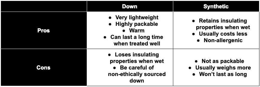 Synthetic vs Down Sleeping Bag